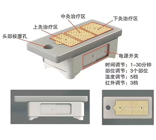 紅外溫灸儀系列（臥式） 艾灸床、督灸、紅外溫灸儀系列（臥式）